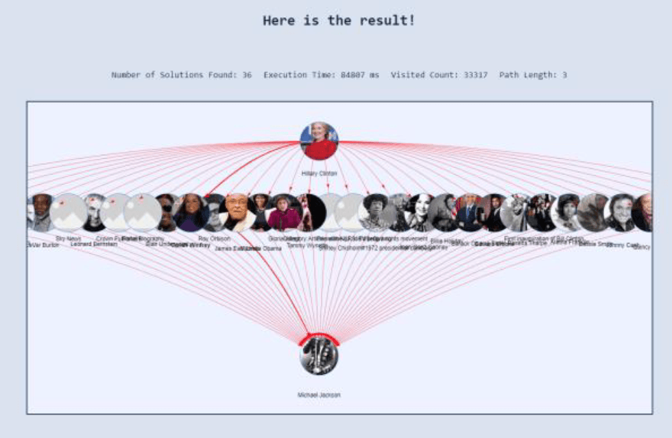 WikiQuesters