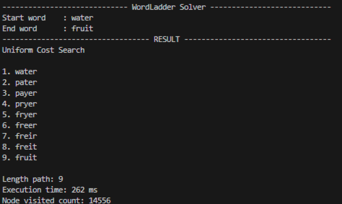 WordLadder Solver